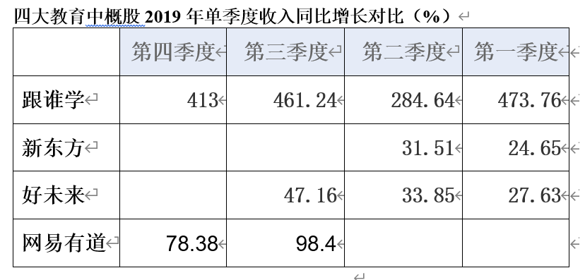 跟谁学、好未来接连“暴雷”，教育中概股为何轮流被做空？