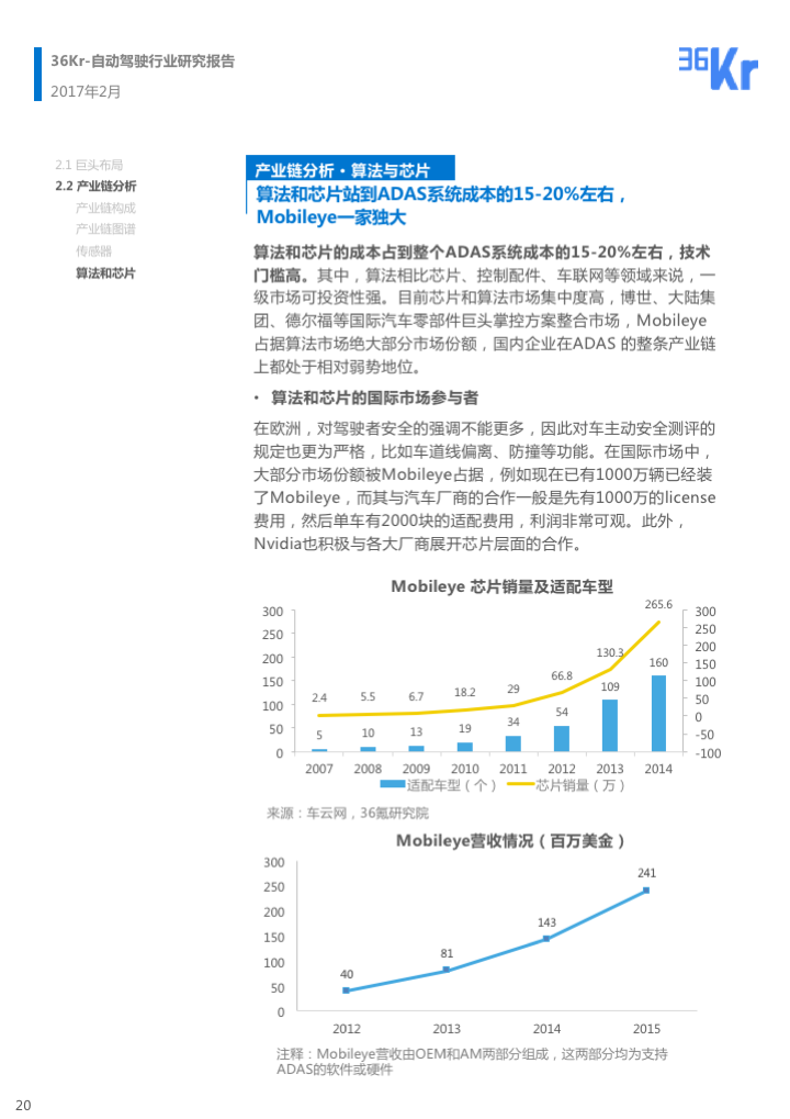 【行研】自动驾驶行业研究报告