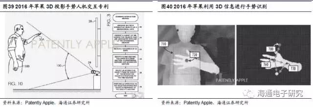 苹果3D视觉报告：龙头引领行业大趋势 （上篇）
