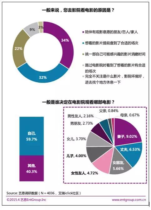 是谁杀死了国产电影？