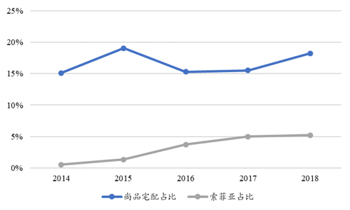 家具行业的未来，终究是属于“宜家们”的？