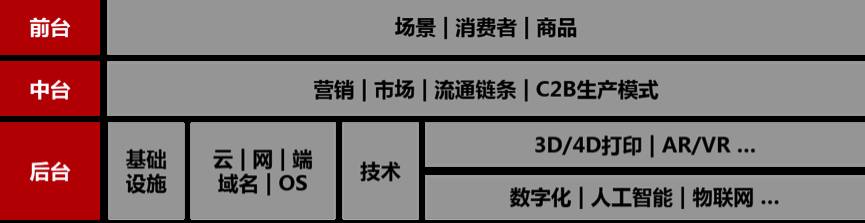 到底什么是新零售？该怎么玩？阿里首次系统解读 