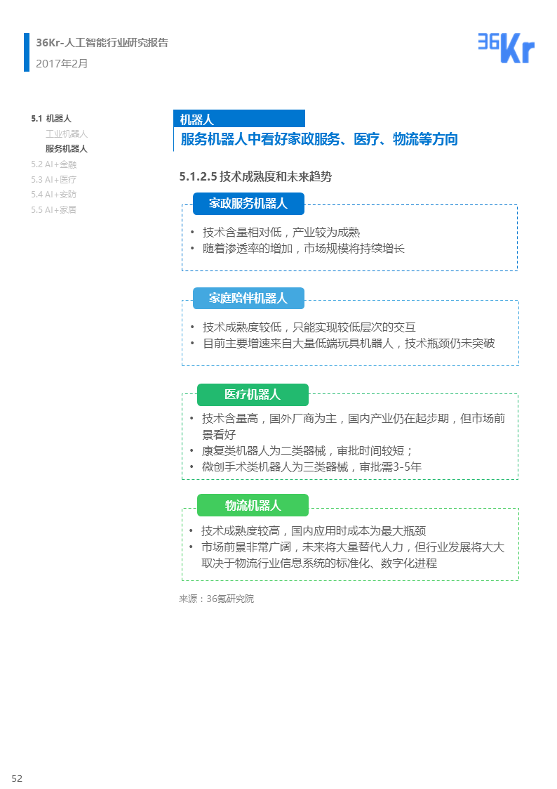 【行研】 人工智能行业研究报告（下篇）