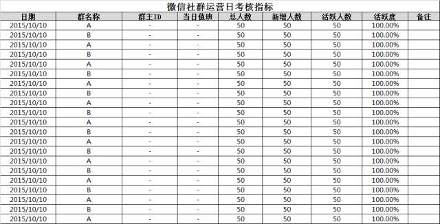 设计并制作一份运营报告：我踩过的坑和换来的思考