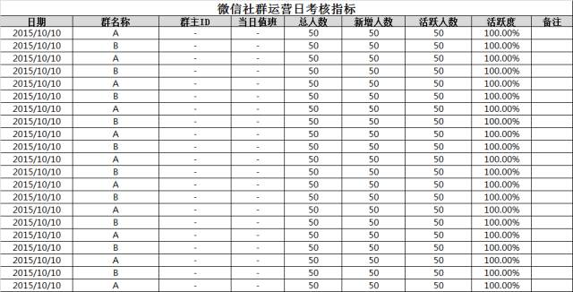 设计并制作一份运营报告：我踩过的坑和换来的思考