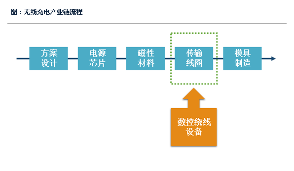 苹果手机的新技术将如何驱动产业链？