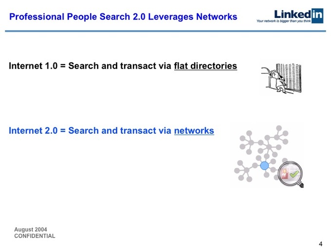 2004年LinkedIn B轮融资计划书开封：如今股价已达227美元的它当年是怎么融资的