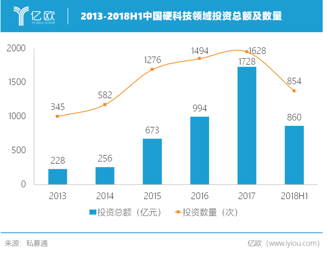 从互联网到硬科技的十年喧嚣