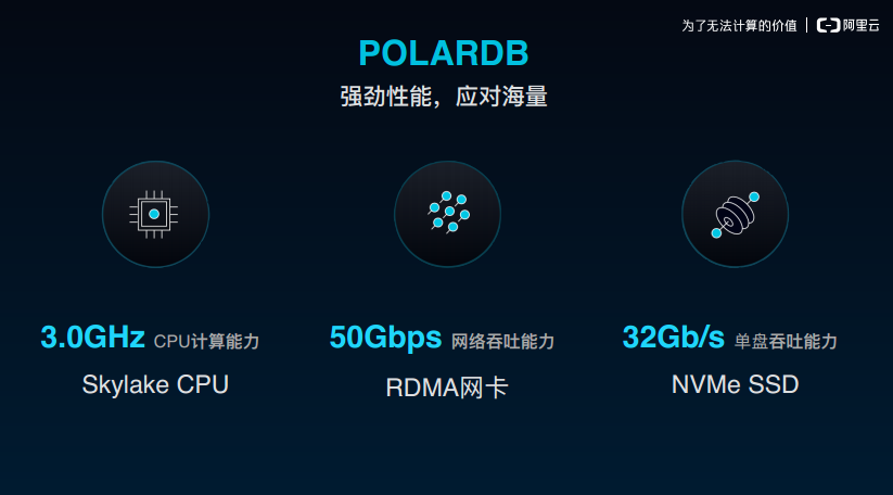 阿里云发布了一个跑分超过AWS的数据库， 我们跟产品负责人聊了聊