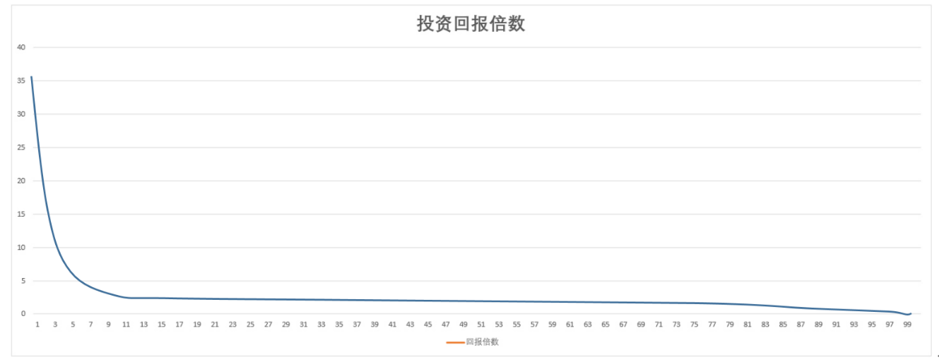 万字长文：从方法论到实践，一篇文章读懂私募股权投资和尽职调查