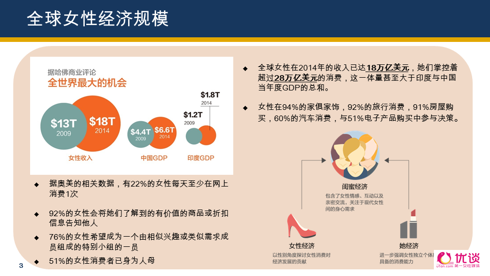 全面覆盖美容、食品、医美、运动、女装，“她经济”还有哪些机会？