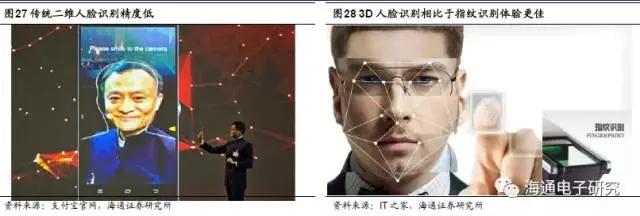 苹果3D视觉报告：龙头引领行业大趋势 （上篇）