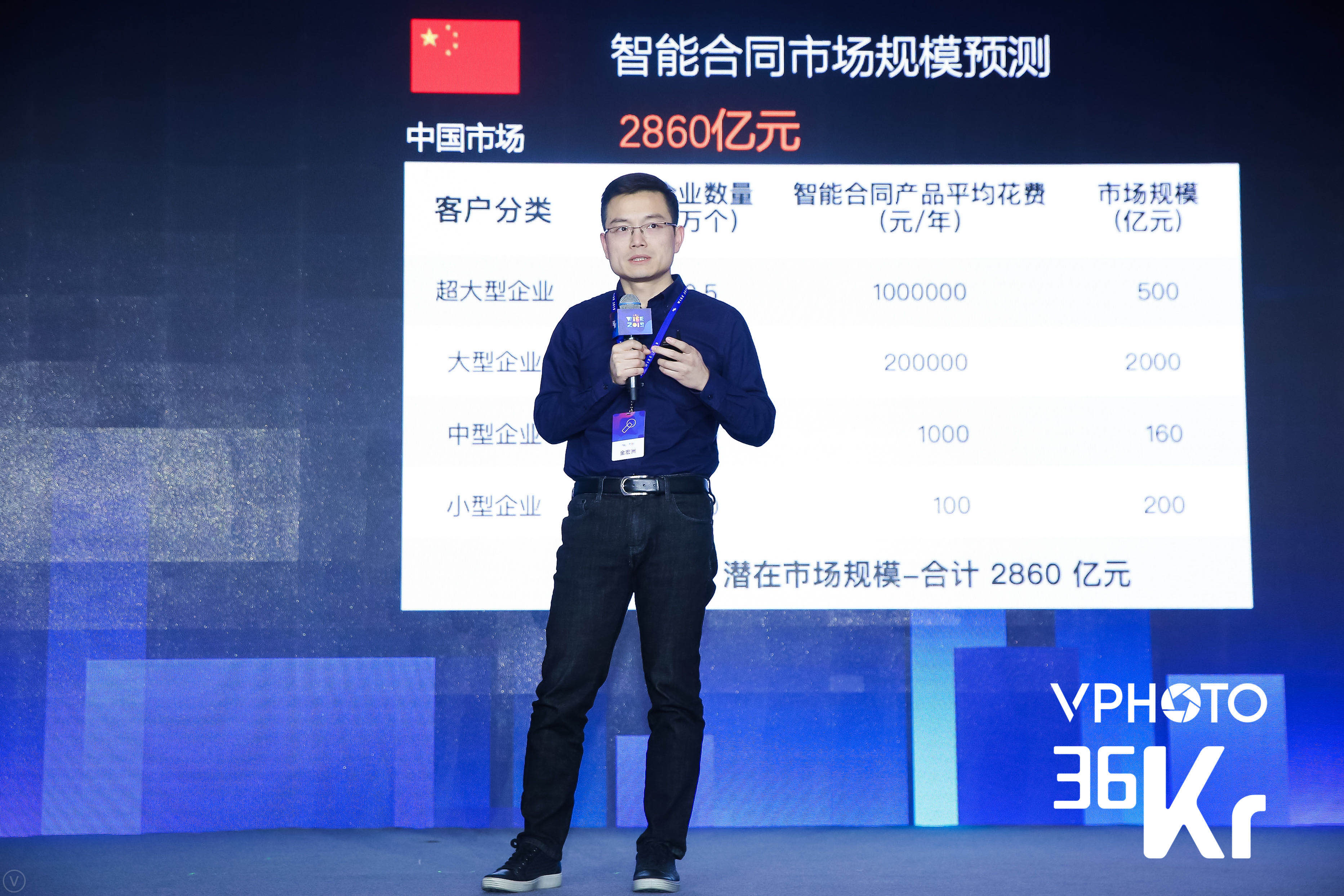 e签宝CEO金宏洲 ：智能合同—未来的生产力工具 | 2019 WISE新经济之王大会