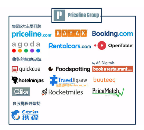 Priceline收购丹麦旅游搜索引擎Momondo，补足在北欧、英俄等市场短板