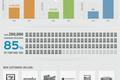 企业社交爆炸：Yammer 2011年一切都增长了2倍