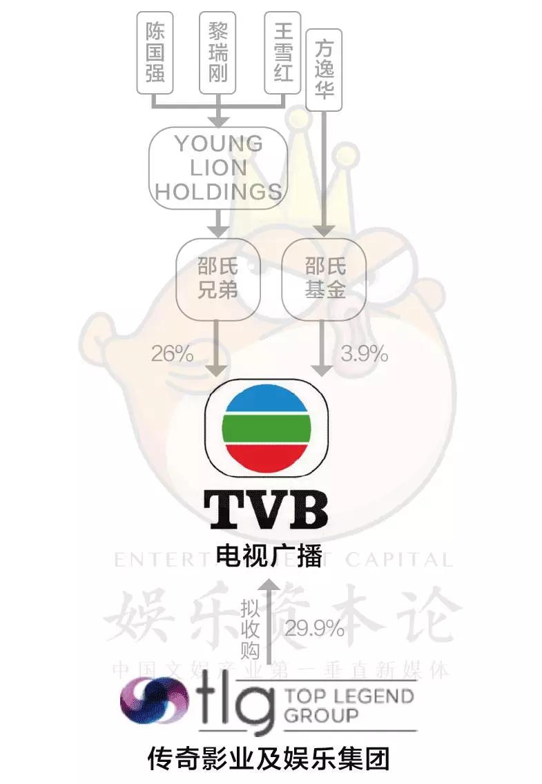 “骗子”、被告、失踪者，欲收购TVB的传奇影业，竟是这样的“野蛮人”？