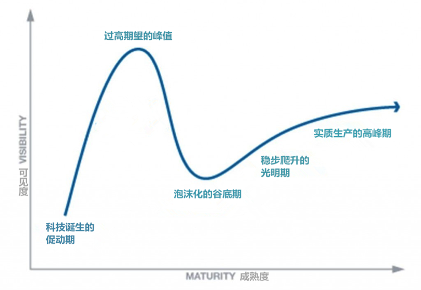 东南亚2017年的看点亚马逊出海支付出行巨头和ai