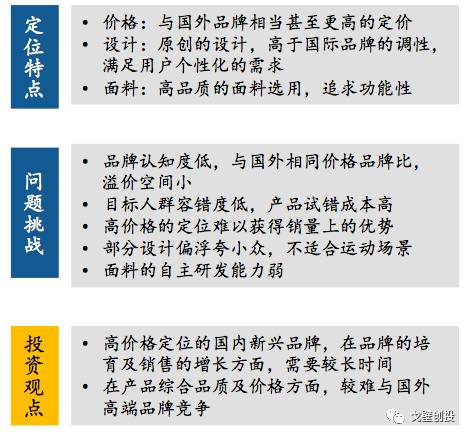 择机而动，顺势而为：体育产业四大细分领域可能存在创业投资机会