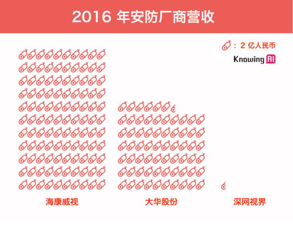 2013-2017：中国 CV（计算机视觉）公司恩仇录