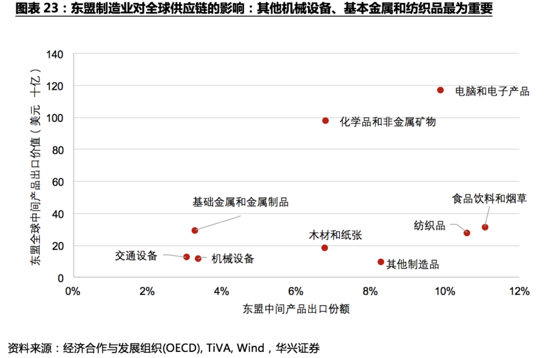 不确定性下的全球供应链