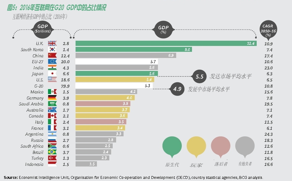 中小企业对gdp贡献(3)
