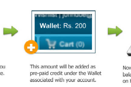 印度最大的电子商务网站Flipkart推出“钱包”功能，允许用户一次预存支付，多次购买