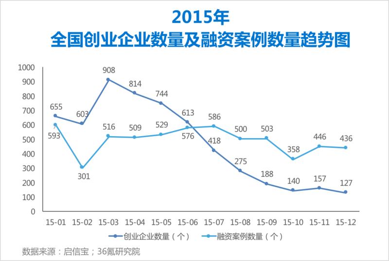 企业数量趋势图.png