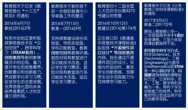 创客教育会成为下一个千亿市场吗？