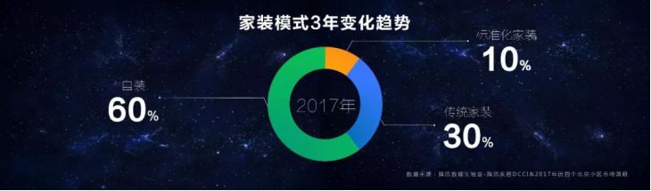 中国最差行业？“互联网+”能否改变传统家装行业困局