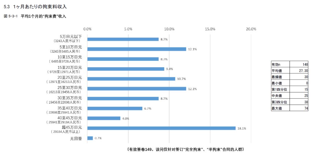 日本动画人生存报告：平均每月工作231小时，大多数人年薪不足26万元