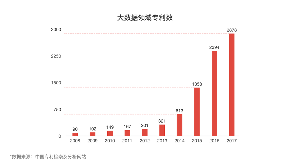 鲸准、36氪和中科院联合发布2017全国双创数据报告