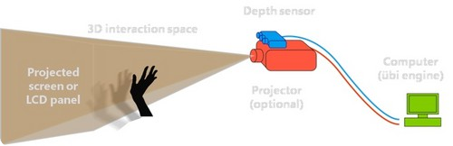 霸气外露：利用Kinect，能将任何墙面变成3D触控屏的Ubi软件现已开放购买