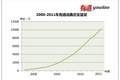 有道词典用户数突破1亿，移动客户端安装量超过2500万