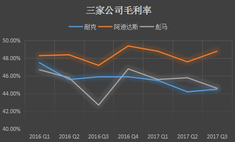 耐克发了一份中规中矩的财报，但掩饰不了一颗求变的心