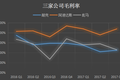 耐克发了一份中规中矩的财报，但掩饰不了一颗求变的心