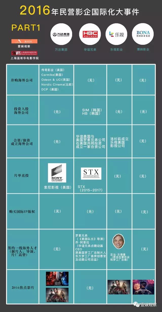 中国民营影企国际化报告之2016