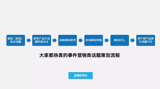 活动策划需要具备怎样的能力才能拿到高薪？