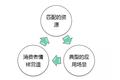 被100家初创公司虐过后，他给CEO开出了10条PR忠告