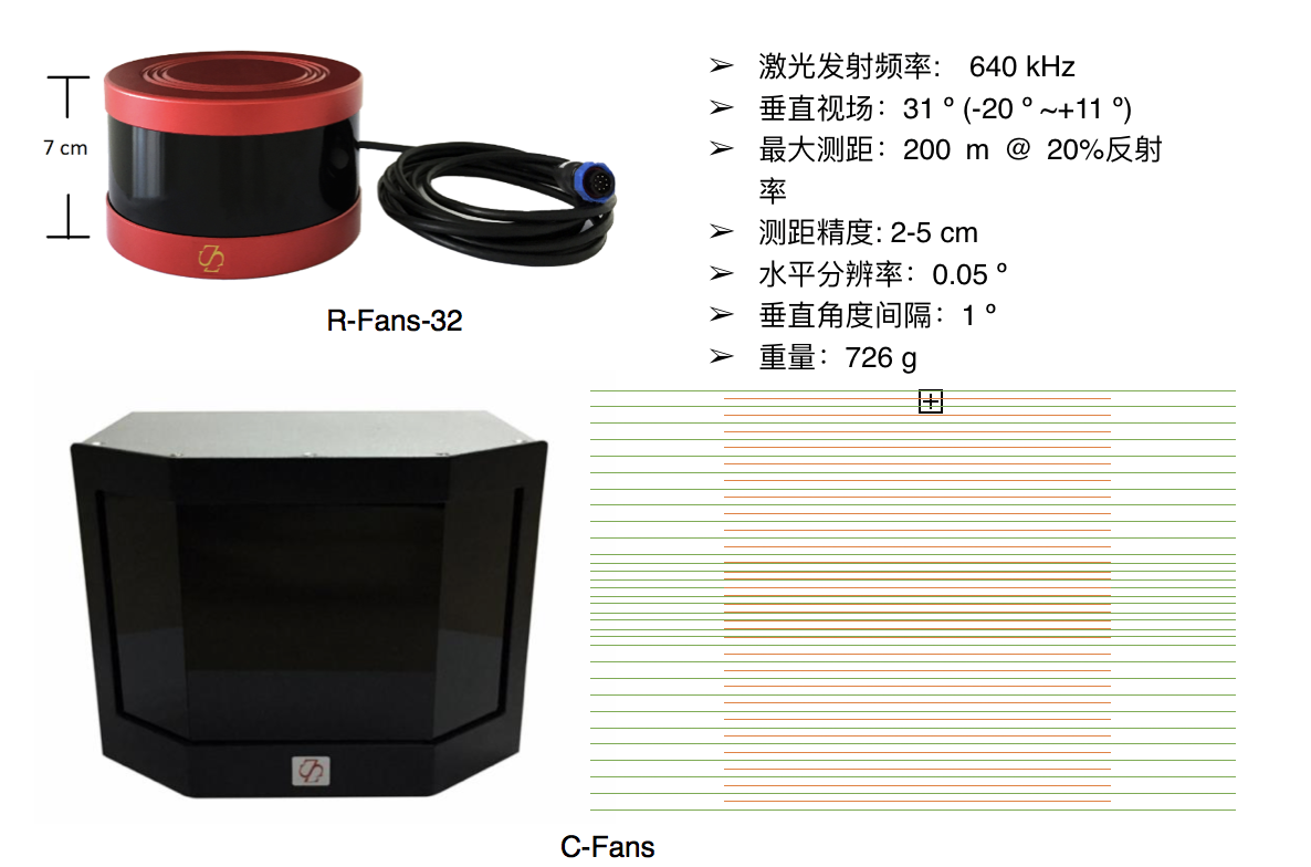 北科天绘发布32线激光雷达R-Fans-32和前装64线C-Fans，并将发布3D Flash固态雷达