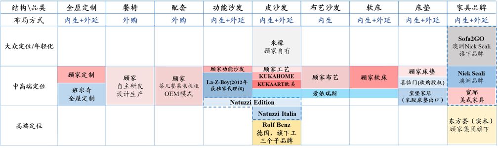 家具行业的未来，终究是属于“宜家们”的？