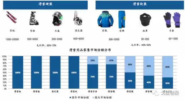 择机而动，顺势而为：体育产业四大细分领域可能存在创业投资机会