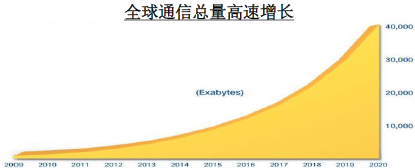 打脸分析：Twilio股价涨了又跌，为何我依然看好它？