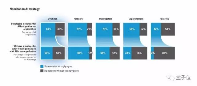 MIT波士顿咨询：在AI这件事上，多数企业都眼高手低
