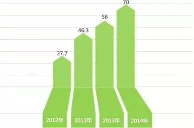 内容产业六大领域趋势、变现、商业模式全解析 | 产业解读