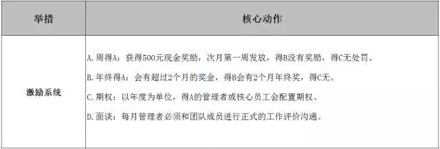 【复盘】一个创业者4年管理实录：专注业务，人心一致