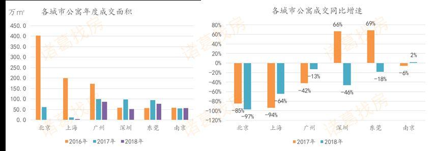 禁止“商改住”政策城市扩围 机构：未来公寓市场将降温