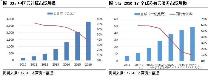 智能革命浪潮下，特斯拉、英伟达、华为是如何经历从0到1的？