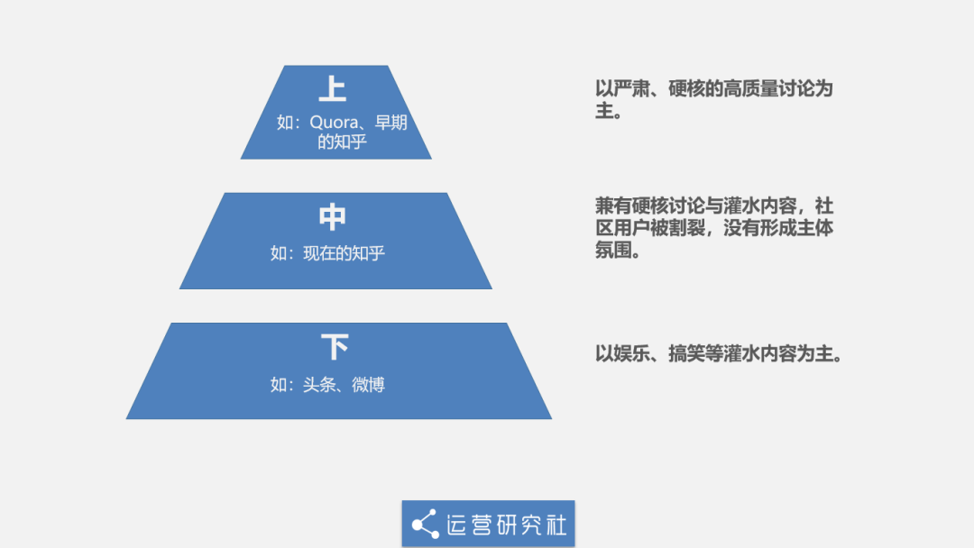 9岁知乎“放下身段”，为自救“抄”起了抖音、小红书