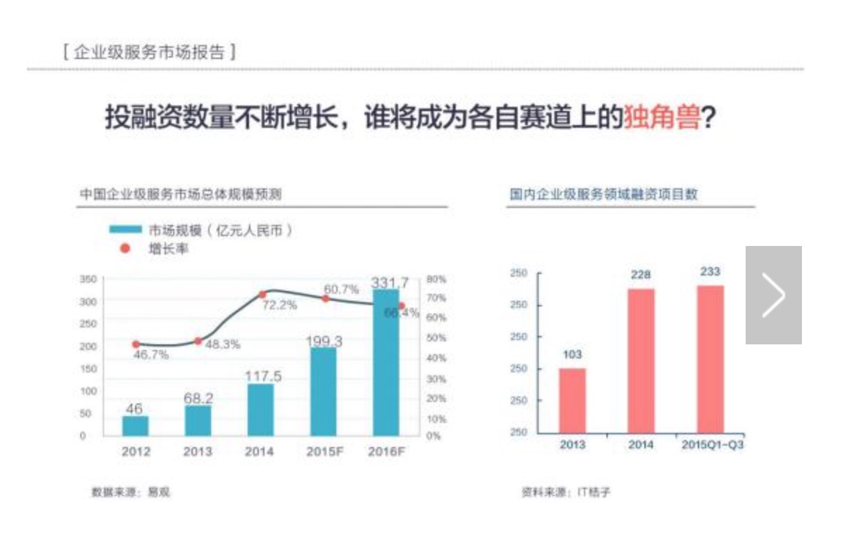 钉钉 VS 企业微信：一份深度的企业应用竞品分析