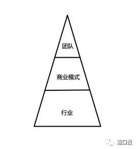 道口投 CEO 杨周：早期企业价值发现，就靠这三条